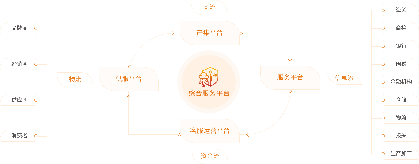 20211103104542938 J9集团供应链综合服务平台