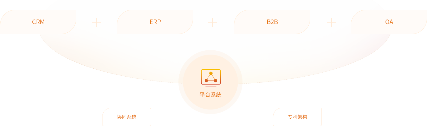 J9集团供应链综合服务平台