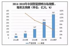 行业新闻-尊龙时凯