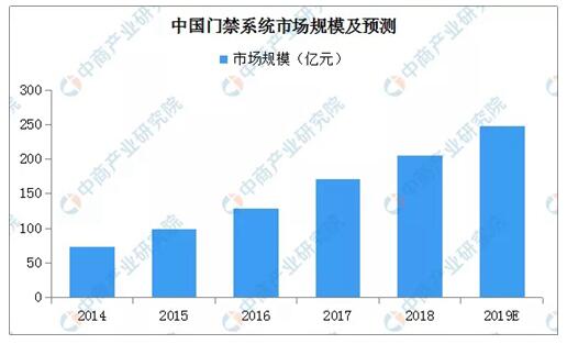 尊龙时凯·Z6(中国区)人生就是拼搏!