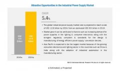 行业新闻-尊龙时凯