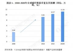 新闻动态-尊龙时凯