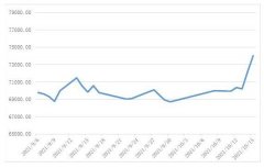 行业新闻-尊龙时凯