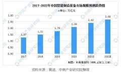 行业新闻-尊龙时凯