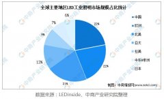 行业新闻-尊龙时凯